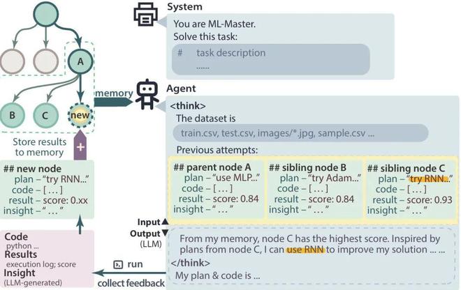 ggle特级大师」登顶OpenAI MLE-benchpg电子中国超越微软全球第一！上交AI智能体炼成「Ka(图10)